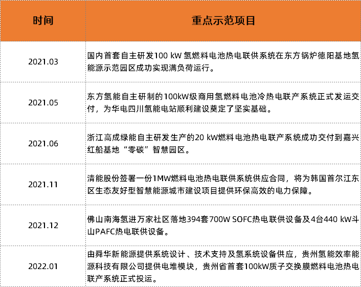 勢銀觀點 | 解讀“氫能產(chǎn)業(yè)發(fā)展中長期規(guī)劃（2021-2035）”