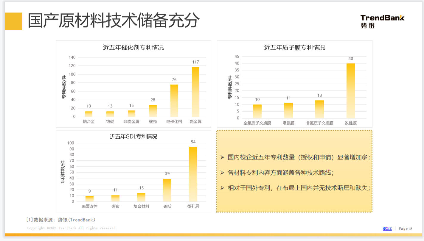 勢銀觀點 | 解讀“氫能產(chǎn)業(yè)發(fā)展中長期規(guī)劃（2021-2035）”