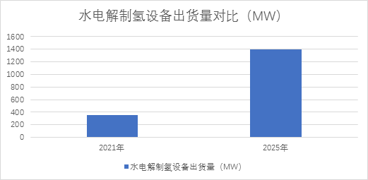 勢銀觀點 | 解讀“氫能產(chǎn)業(yè)發(fā)展中長期規(guī)劃（2021-2035）”