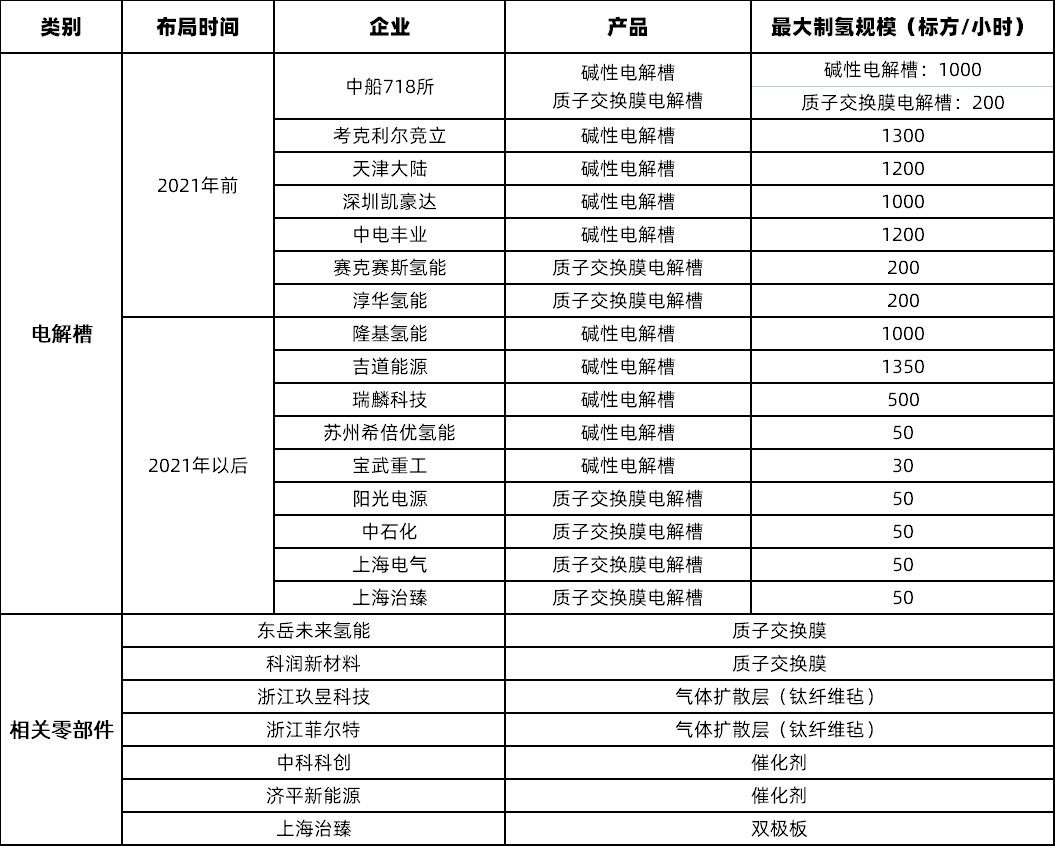 勢銀觀點 | 解讀“氫能產(chǎn)業(yè)發(fā)展中長期規(guī)劃（2021-2035）”