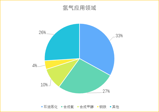 勢銀觀點 | 解讀“氫能產(chǎn)業(yè)發(fā)展中長期規(guī)劃（2021-2035）”