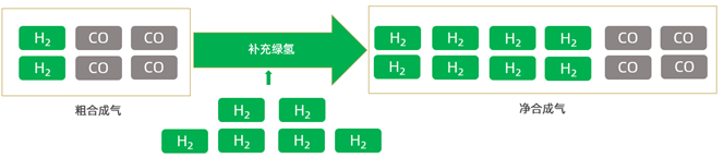 勢銀觀點 | 解讀“氫能產(chǎn)業(yè)發(fā)展中長期規(guī)劃（2021-2035）”