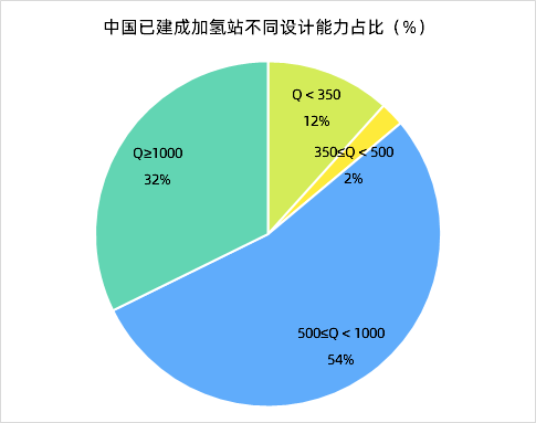 勢銀觀點 | 解讀“氫能產(chǎn)業(yè)發(fā)展中長期規(guī)劃（2021-2035）”