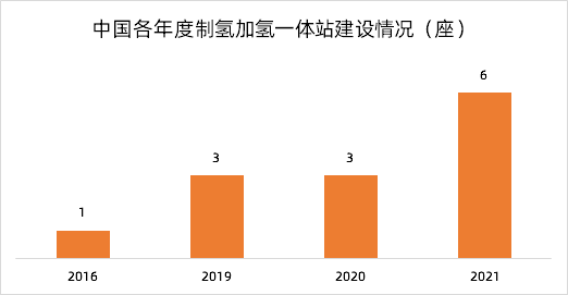 勢銀觀點 | 解讀“氫能產(chǎn)業(yè)發(fā)展中長期規(guī)劃（2021-2035）”