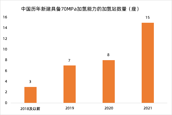 勢銀觀點 | 解讀“氫能產(chǎn)業(yè)發(fā)展中長期規(guī)劃（2021-2035）”