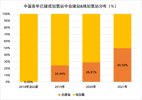 勢銀觀點 | 解讀“氫能產(chǎn)業(yè)發(fā)展中長期規(guī)劃（2021-2035）”