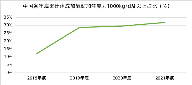 勢銀觀點 | 解讀“氫能產(chǎn)業(yè)發(fā)展中長期規(guī)劃（2021-2035）”