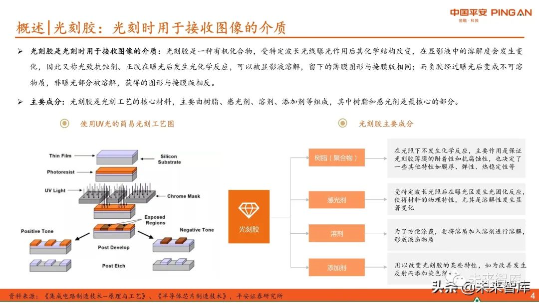 圖解全球及國(guó)內(nèi)半導(dǎo)體光刻膠市場(chǎng)現(xiàn)狀與發(fā)展趨勢(shì)