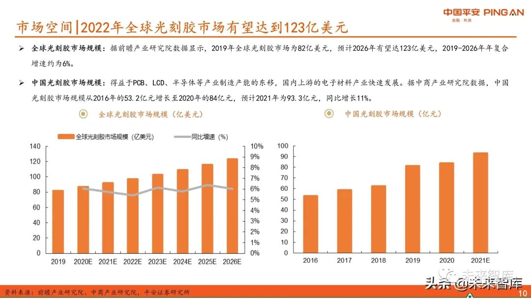 圖解全球及國(guó)內(nèi)半導(dǎo)體光刻膠市場(chǎng)現(xiàn)狀與發(fā)展趨勢(shì)