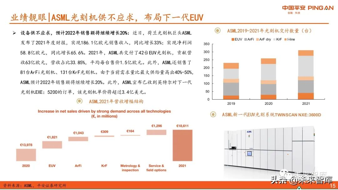 圖解全球及國(guó)內(nèi)半導(dǎo)體光刻膠市場(chǎng)現(xiàn)狀與發(fā)展趨勢(shì)