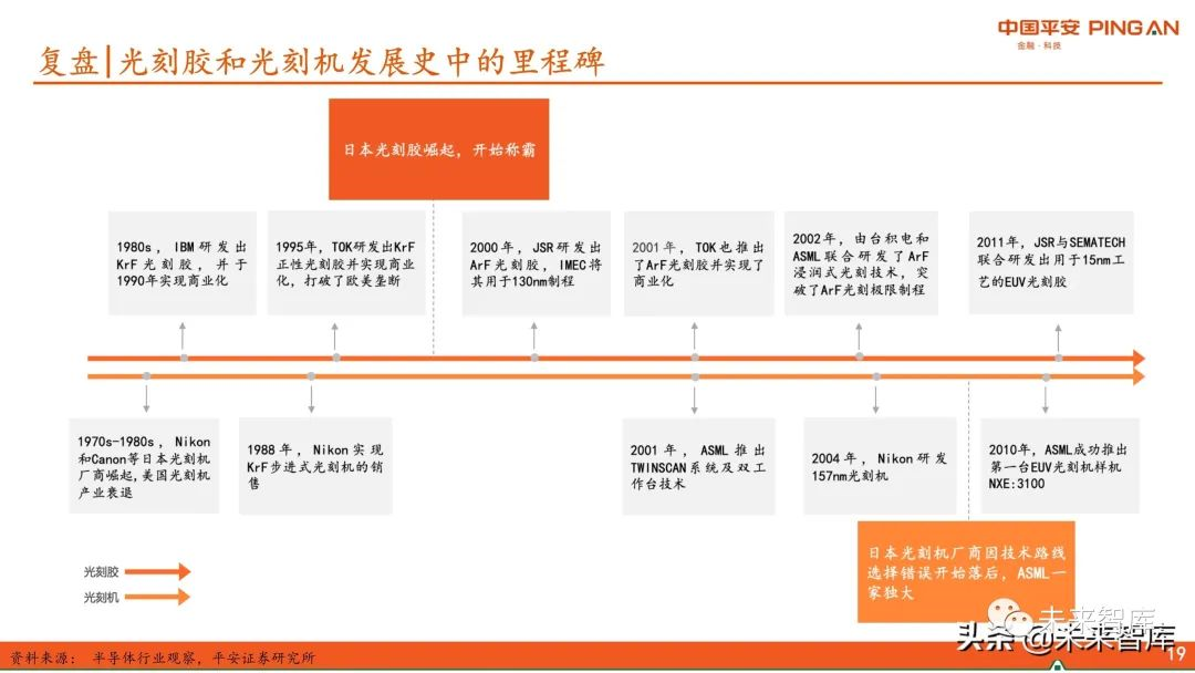 圖解全球及國(guó)內(nèi)半導(dǎo)體光刻膠市場(chǎng)現(xiàn)狀與發(fā)展趨勢(shì)