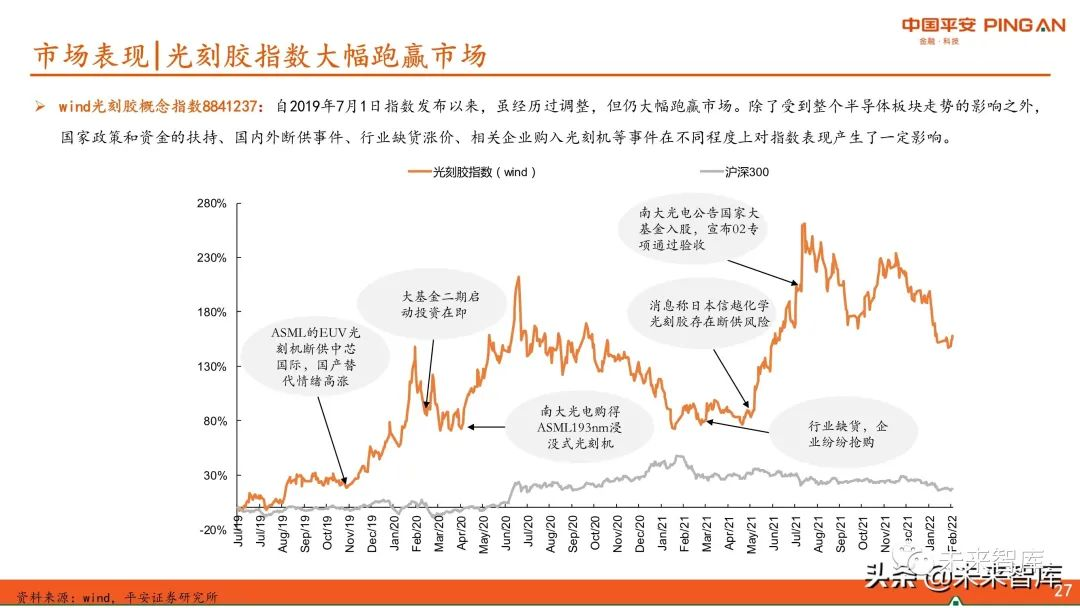 圖解全球及國(guó)內(nèi)半導(dǎo)體光刻膠市場(chǎng)現(xiàn)狀與發(fā)展趨勢(shì)