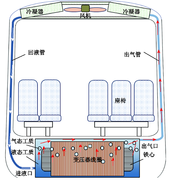 芯式電磁結(jié)構(gòu)！高鐵車載牽引變壓器輕量化設(shè)計(jì)的新方法