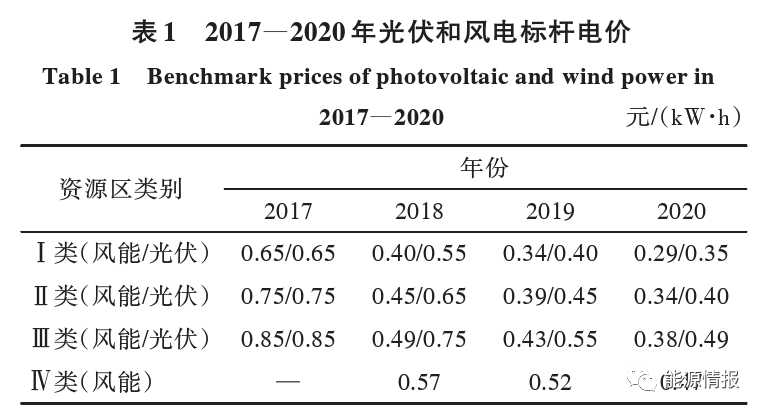 干貨 | 一文了解CO2加氫合成甲烷經(jīng)濟(jì)性