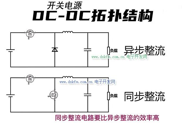 干貨！開關(guān)電源中同步整流和非同步整流詳解