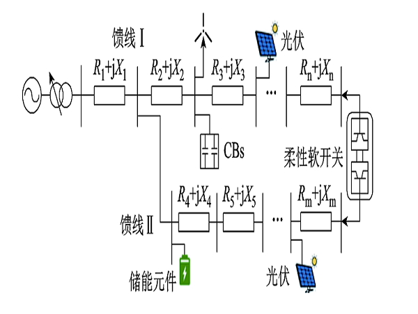 上海交大學(xué)者提出一種新的主動(dòng)配電網(wǎng)電壓模型預(yù)測(cè)控制優(yōu)化方法