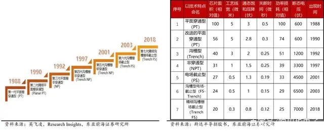 IGBT為什么被稱為電力電子行業(yè)的“CPU”